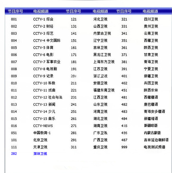 农村看电视家用电视小锅盖天线户户通电视锅机顶盒电视收台接收器在类目 影音电器, 网络高清播放器中 - 来自Buy2taobao.com提供专业的淘宝代购服务