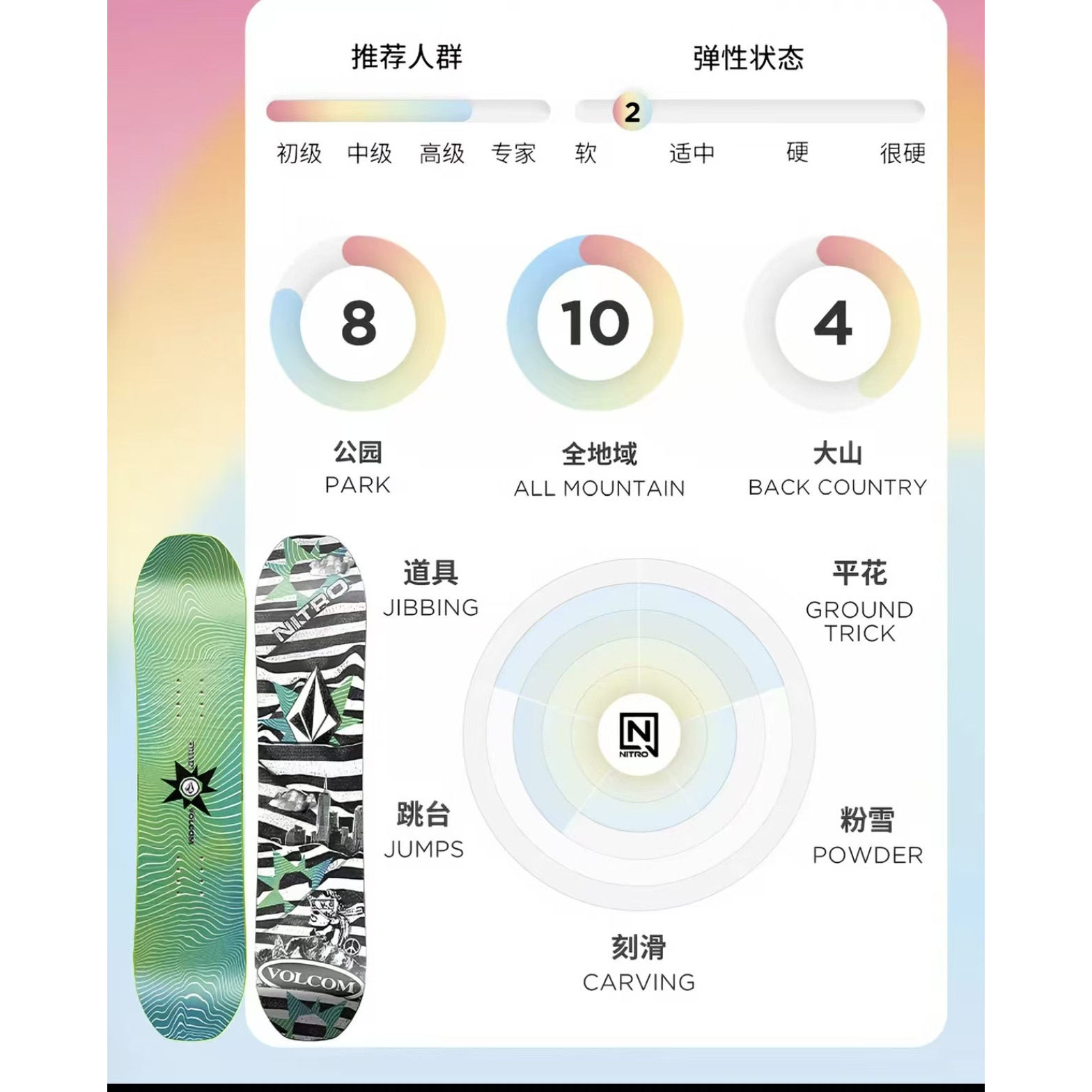 滑雪板RIPPERYOUTH全能公园平花