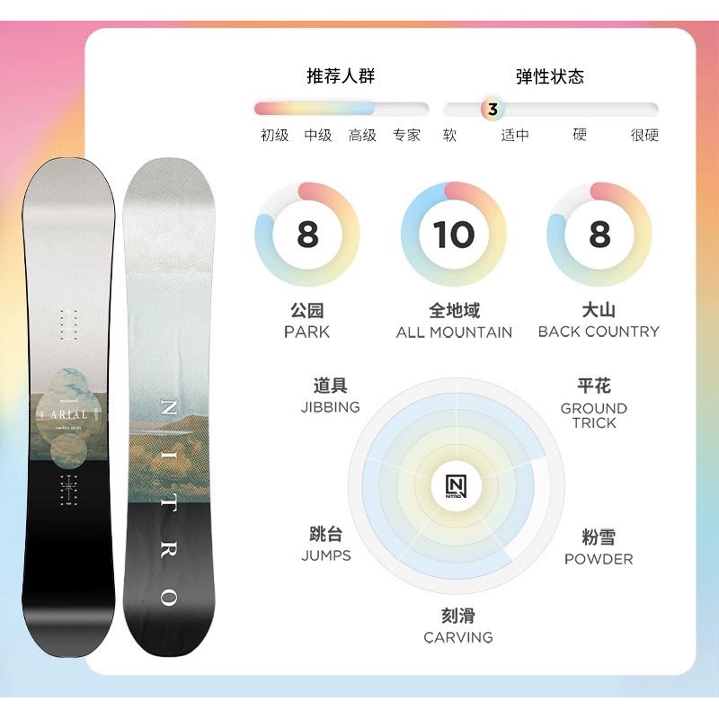 NITRO2425款单板滑雪板全能