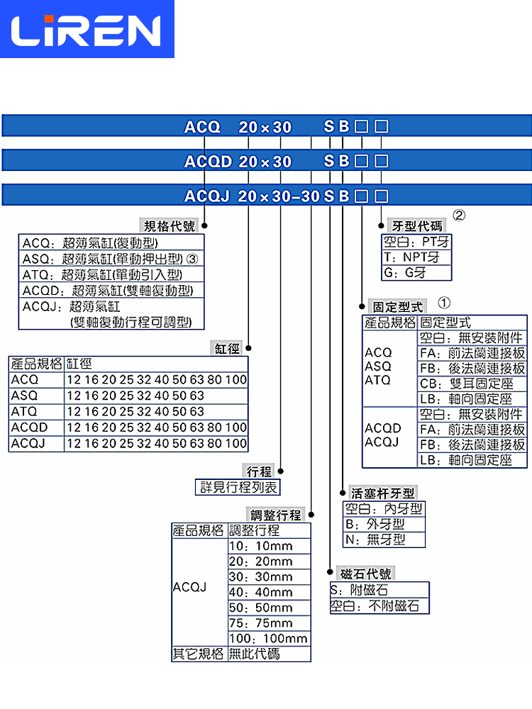 SDA大气缸ACQ大缸径125 140 160 180 200X10X15X20X30X50X70X100S-封面