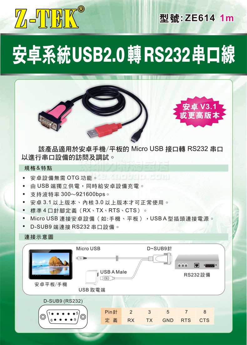 Concentrateur USB - Ref 366988 Image 3