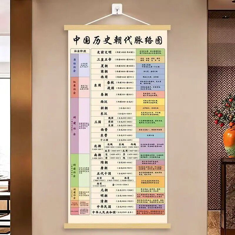 中国朝代历史挂图顺序长卷时间轴演化书房客厅背景墙装饰挂画卷轴