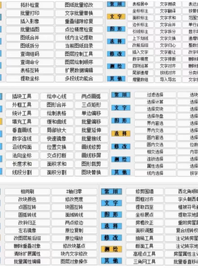CAD/CASS qtools测绘辅助工具 箱拓扑检查插件合集含300多个功能