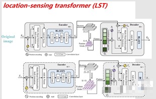 深度学习绘图模板PPT包含注意力机制、Unet等模型图及各种小组件