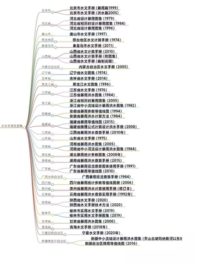 全国各省市自治区的水文手册和水文图集电子版广东辽宁青海宁夏