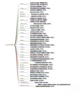 全国各省市自治区的水文手册和水文图集单个地区价格注意看详情
