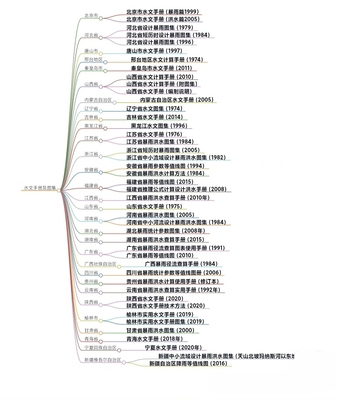 全国各省市自治区的水文手册和水文图集电子版广东辽宁青海宁夏