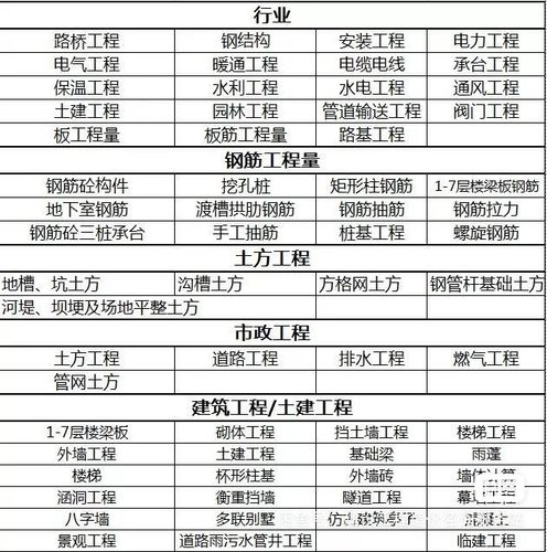 工程量计算表格定额清单软件土方建筑市政装修给排水造价自动模板