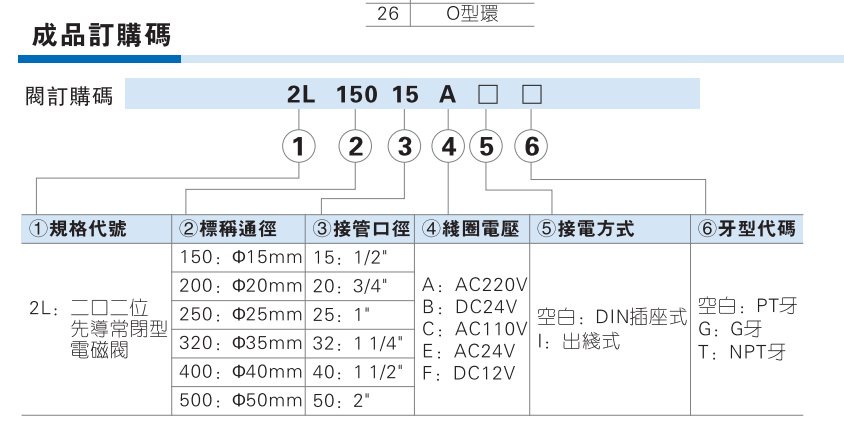 亚德客电磁阀流体2L030-08 2L050-15 2L150-15 2L200-20 2L250-25