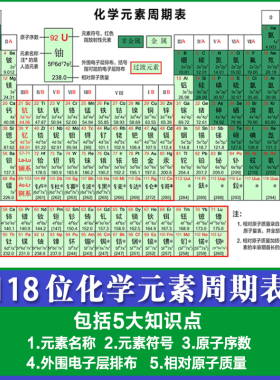 118位化学元素周期表墙贴高中化学知识点挂图文字清晰教室装饰画