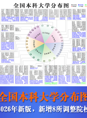 2026全国本科大学分布图985211重点名牌大学院校名校教室装饰画