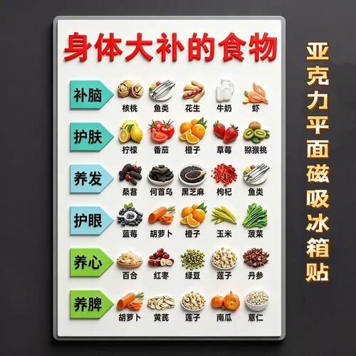 仅限首单！抢【食物大补】冰箱贴