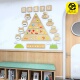 包邮 墙贴粘墙 饰墙软装 幼儿园一周食谱营养膳食木纹色金字塔文化装