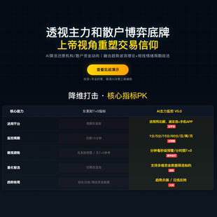 【AI主力资金监控】东财同花顺通达信机构/散户资金 源码编写设计