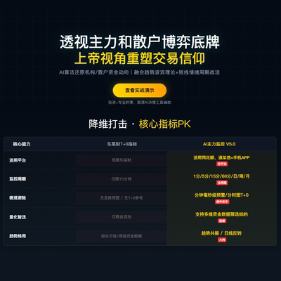 主力监控机构/散户资金AI插件