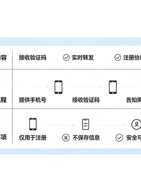 yahoo amazon mercari 日本乐天煤炉人工操作协助SMS 咨询攻略