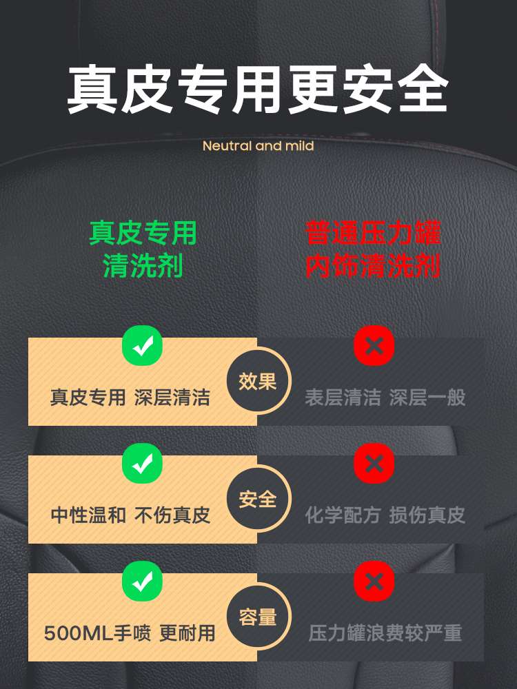 汽车真皮座椅清洗剂皮革内饰免水洗强力去污中性车内清洁翻新神器