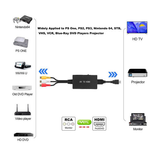AV TO HDMI转换器AV转HDTV高清视频转接线