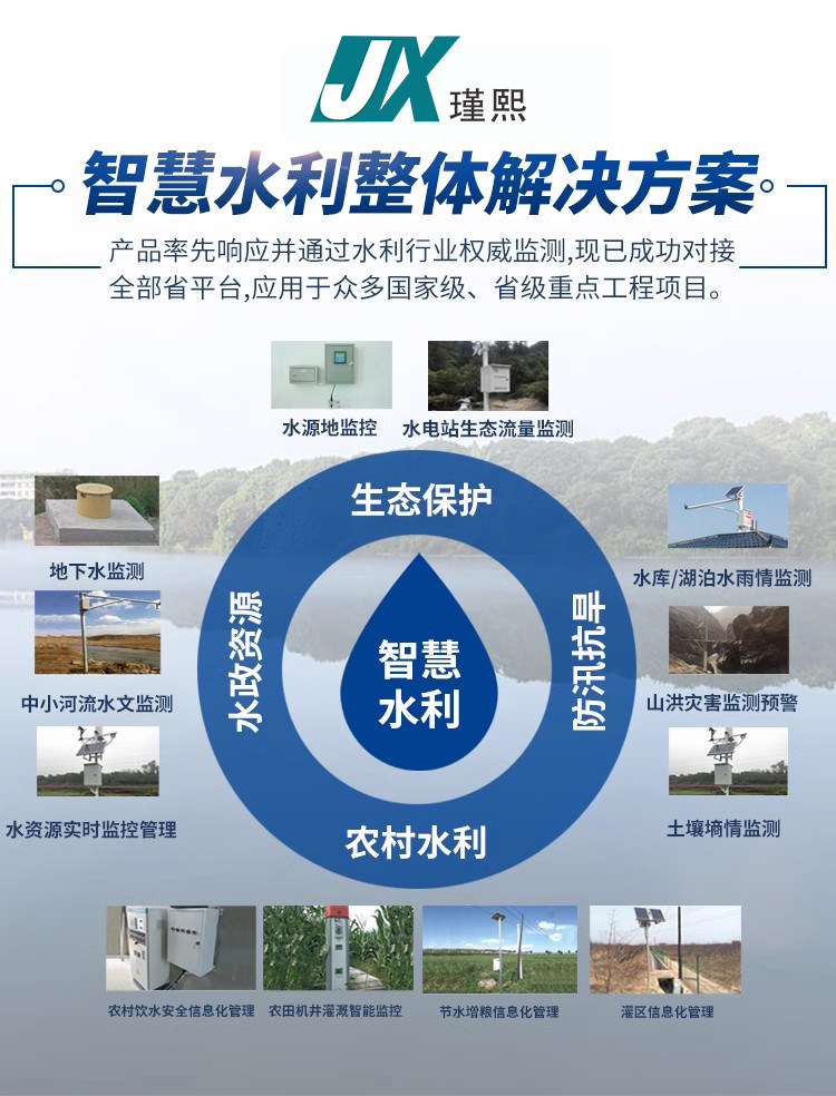 智慧水利整体解决方案防汛水政生态建雨水测报地下水监测信息管理
