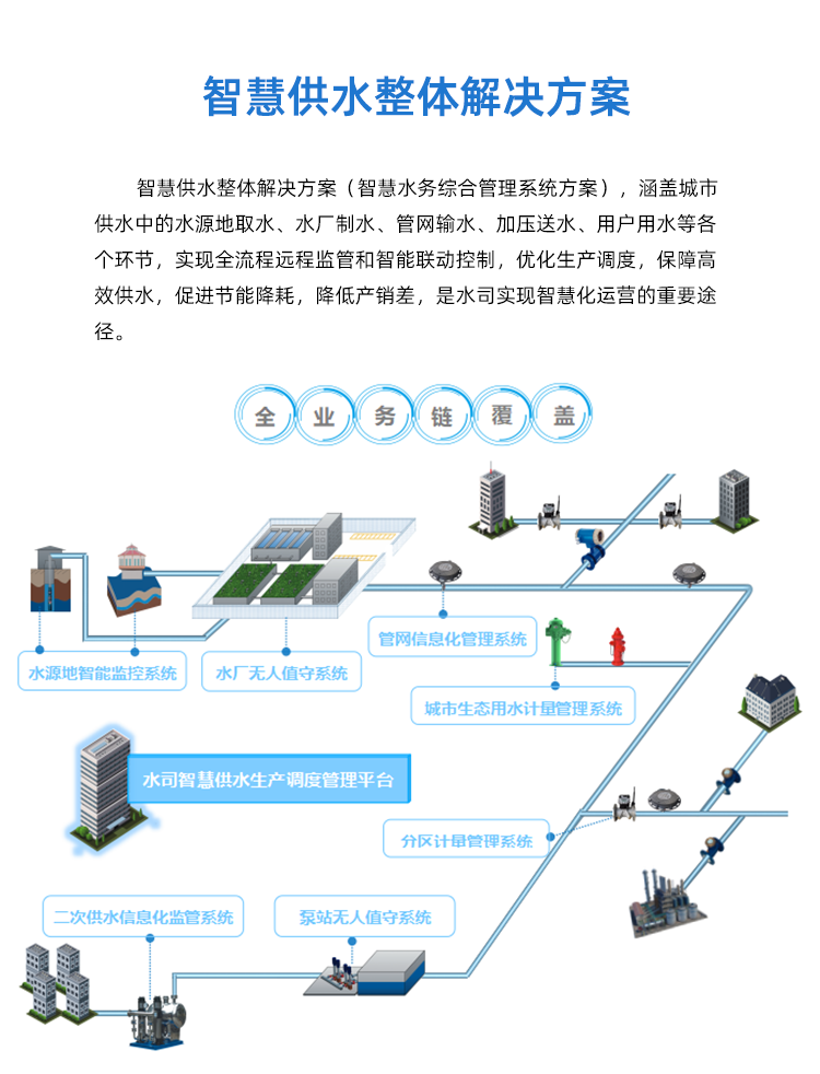 智慧水务整体解决方案平台管理供水建设方案