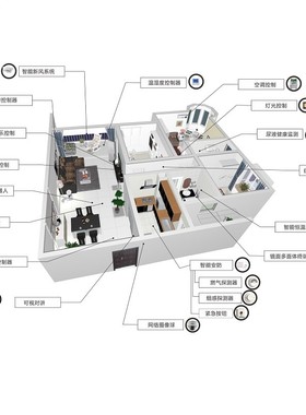 Schneider施耐德HDL河东Control4智能家居系统设计安装调试