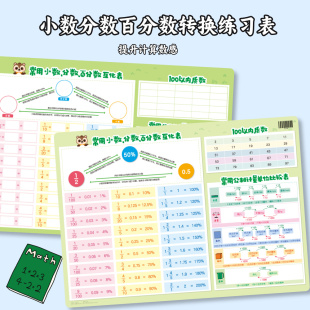 分数小数百分数互化表平方单位换算小学数学百分比练习海报挂图