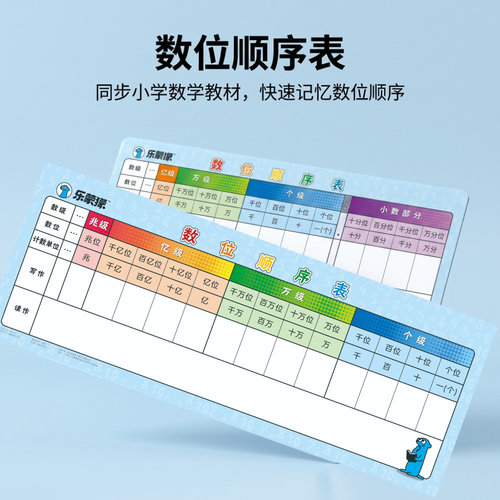 小学数学数位顺序表可擦写白板