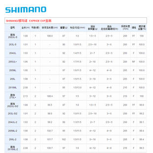 禧玛诺EXPRIDE中国版 新品 EXP ML路亚竿远投鲈鱼翘嘴虫杆桂鱼专业