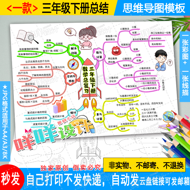 人教版三年级下册数学知识总结思维导图线描涂色小学生手抄报模板