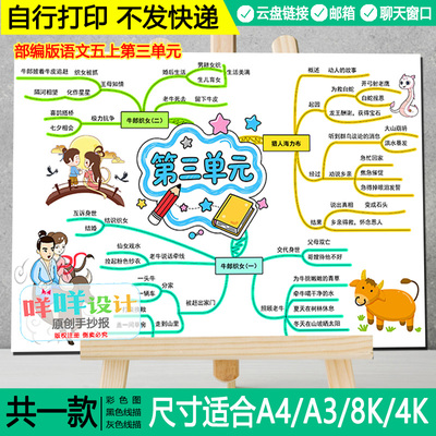 部编版五年级上册语文第三单元思维导图黑白线描涂色手抄报模板