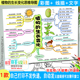 教科版 生长变化思维导图线描涂色空白手抄报模板 四下科学植物