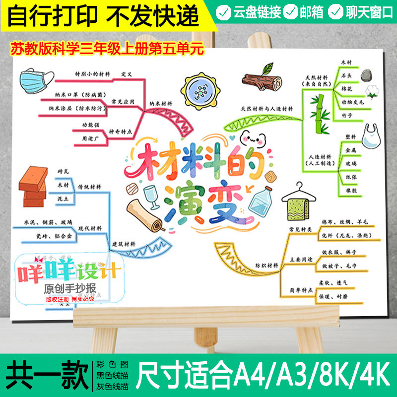 苏教版科学三年级上册第五单元材料的演变思维导图线稿涂色模板,商务/设计服务,设计素材/源文件,淘宝优惠券,粉丝福利购,淘宝优惠卷