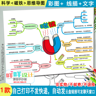 教科版二年级下册科学磁铁思维导图黑白线描涂色空白手抄报模板