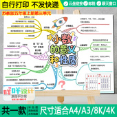 意义和性质思维导图线描涂色模板 小数 苏教版 数学五年级上三单元