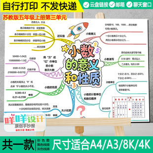 苏教版数学五年级上三单元小数的意义和性质思维导图线描涂色模板