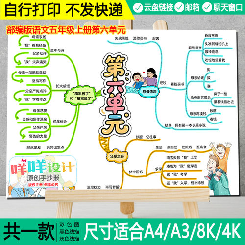 部编版五年级上册语文第六单元思维导图黑白线描涂色手抄报模板