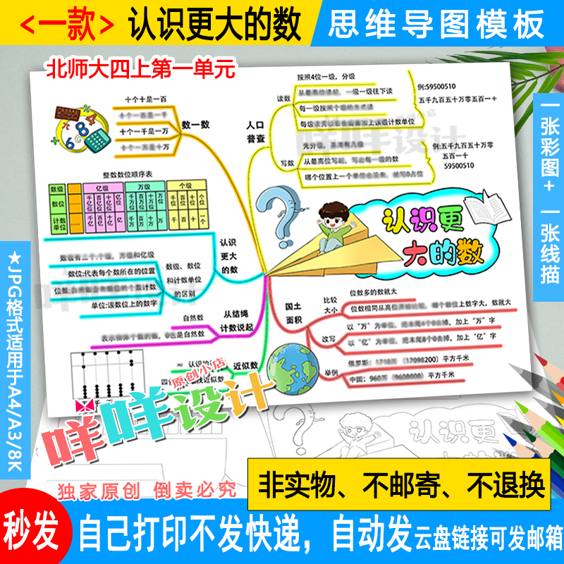 北师大小学生数学四年级上认识更大的数思维导图线描涂色空白模板