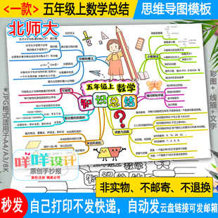 北师大五年级上册数学知识总结思维导图线描涂色小学生手抄报模板