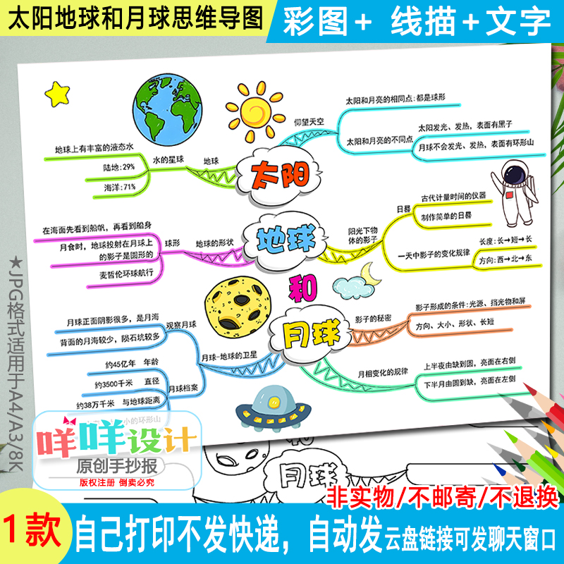太阳、地球和月球思维导图线描涂色空白三年级下册科学手抄报模板