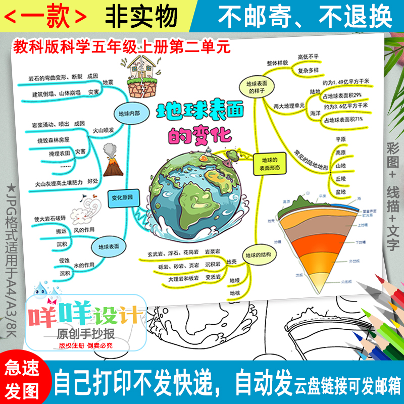 地球表面的变化思维导图黑白线描涂色空白五年级科学手抄报模板