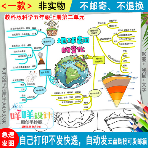 地球表面的变化思维导图黑白线描涂色空白五年级科学手抄报模板