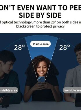 4PCS Anti-Spy Privacy Tempered Glass Screen Protector for iP