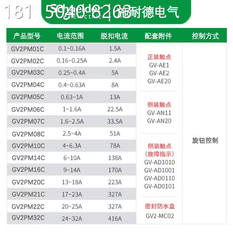 施耐德GV2PM06C 07C 08C 10C 14C 16C电动机断路器GV2PM22C 32C-封面