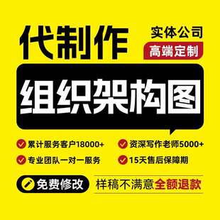 公司董事会企业人力管理部门 组织架构图 人事流程图 代制作代画