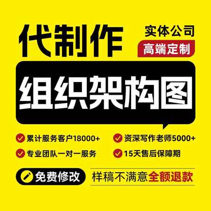 公司董事会企业人力管理部门 组织架构图 人事流程图 代制作代画