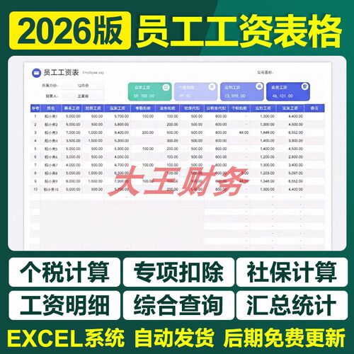047员工工资薪酬管理excel表格自动计算社保个税生成工资条分析