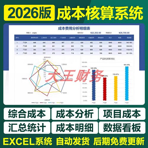 021产品成本核算分析系统生产成本利润明细统计预测excel表格模板