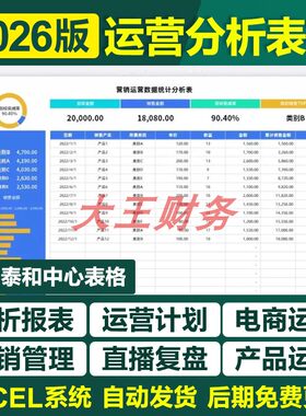 141网店铺营销运营数据分析excel表格抖音转化率用户计划复盘表