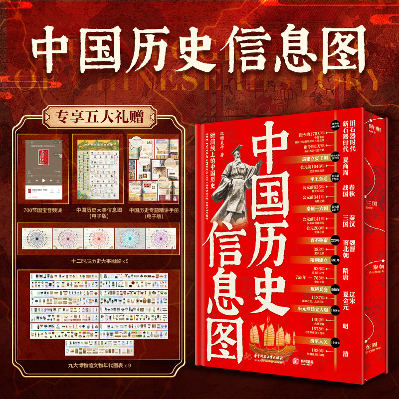 中国历史信息图时间线中国历史