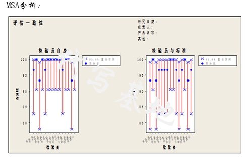 MSA测量系统分析